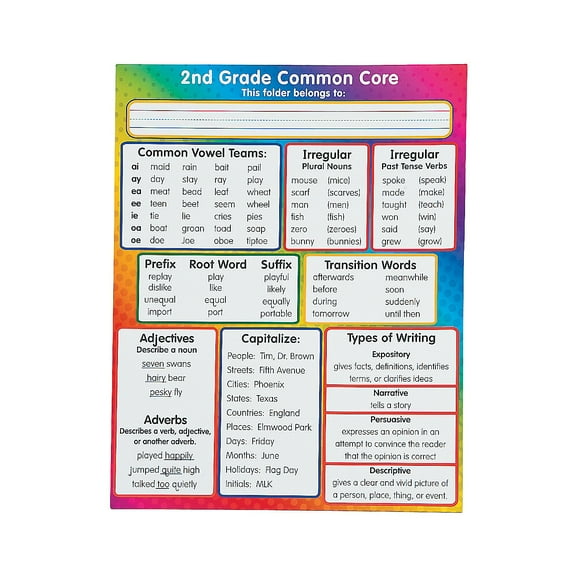 Fun Express - 2nd Grade Common Core Pocket Folder - Educational - Teaching Aids - Misc Teaching Aids - 12 Pieces