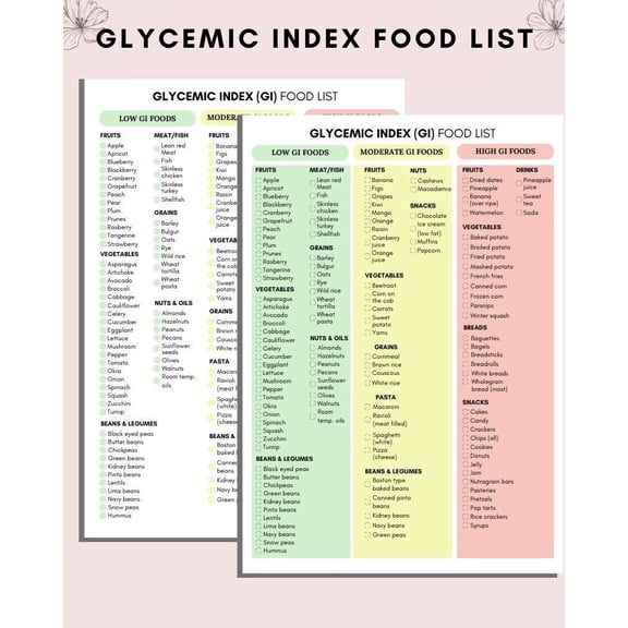 2pc Poster Of Glycemic Index Food List Chart Low GI Diet Poster