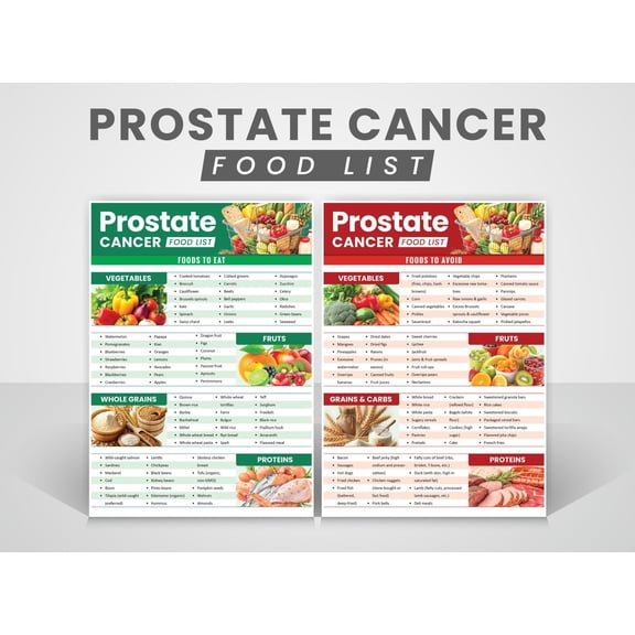 2pc Prostate Cancer Diet List Poster Shrinking Prostate, Lowering PSA Poster, Food Poster For Preventing And Fighting Prostate Cancer Prostate Health Guide Poster