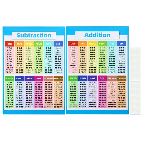 2pcs Addition and Subtraction Chart, 11x16inch Addition Chart Poster Division Tables Chart Laminated
