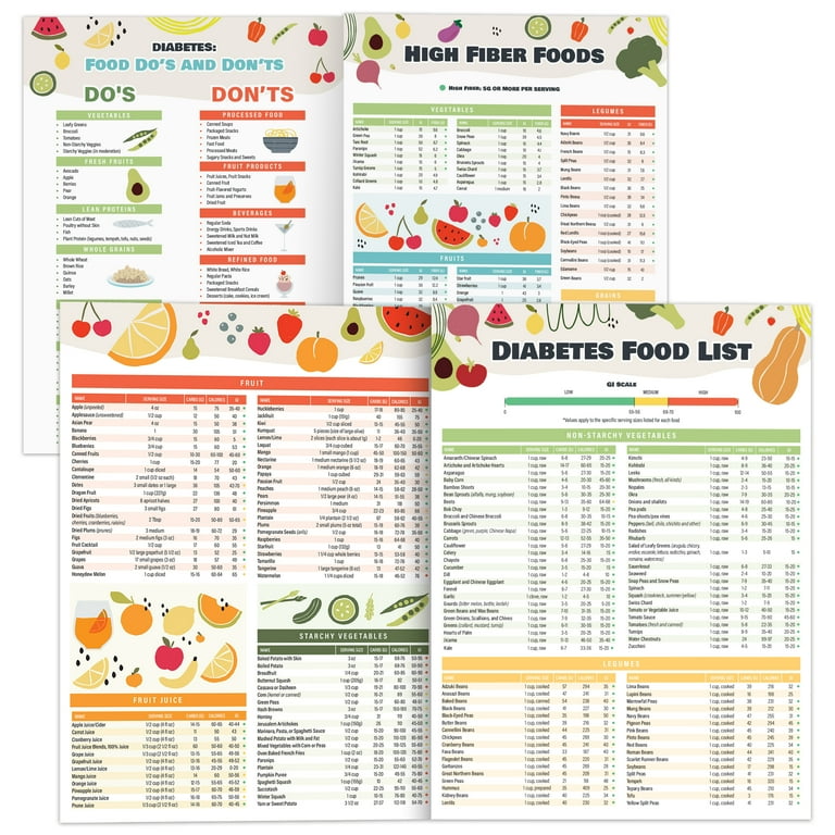 2pcs Diabetes Food Chart Meal Planner for Diabetics Laminated