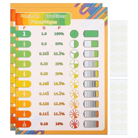 2pcs Fraction Chart, 11x16inch Fraction Decimal Percent Poster Fraction to Decimal Chart to mm Chart