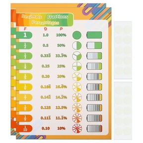2pcs Fraction Chart, 11x16inch Fraction Decimal Percent Poster Fraction to Decimal Chart to mm Chart