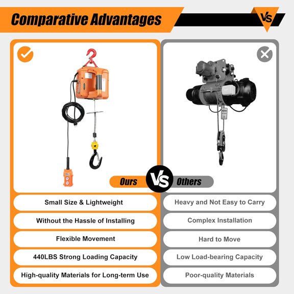 3 in 1 Electric Hoist Winch, 440lb Load Max Wireless Portable Crane 16ft/min with Sling Strap 360 Rotating Hook Overload Protection for Lifting Towing$$Tools & Hardware Other