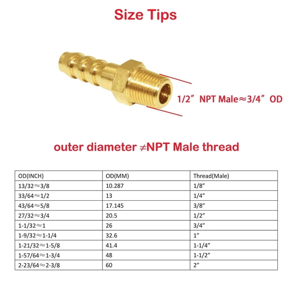 3/4 Inch OD 78x51mm Elbow Copper Pipe Fitting, 2 Pack 180 Degree Bend Welding Sweat Solder Connection for HVAC Air Conditioner Plumbing Gas Water Oil