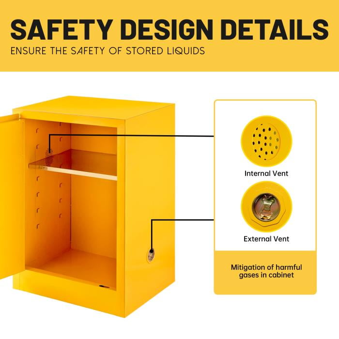 Simple Fire Risk Proof 3 Gallon Hazard Storage: Double-Wall Design, Fire & Explosion Proof ...