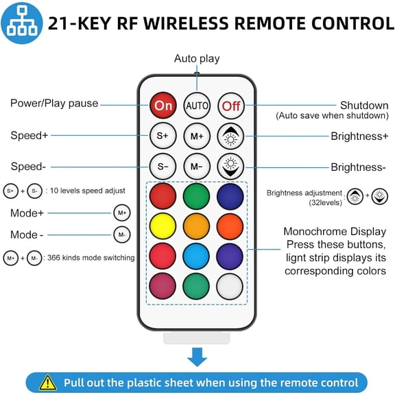 3-PIN LED Controller, RF Wireless Remote Control, DC5V/12V/24V Mini Controller for Dream Color WS2812B WS2812 WS2811 Light Strips (21 Key)