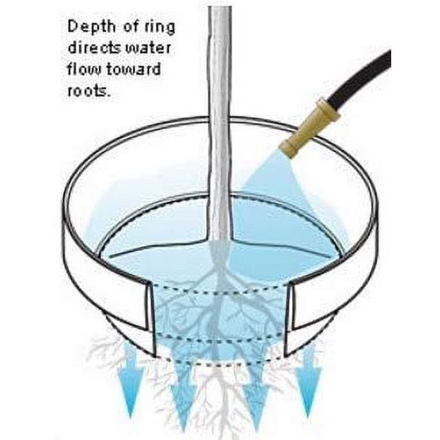 3 Pack of 16 in Planting Rings. Landscape & Garden Protective, Round