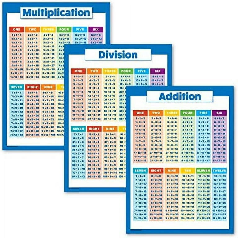 Multiplication Table Poster for Kids - Educational Times Table Math Chart  (LAMINATED, 18 x 24)