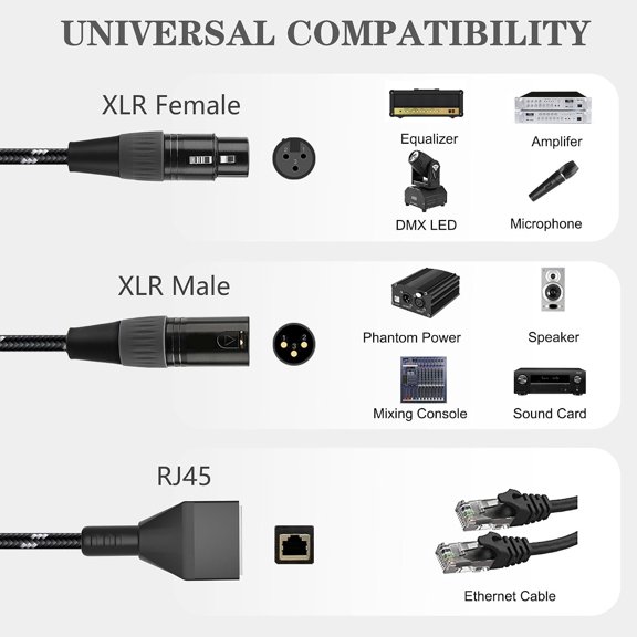 3 Pin XLR to RJ45 Adapter 1 Pair, XLR Male/Female to RJ45 Extension Cable, CAT5 Ethernet to DMX512 Cable for DMX Controller, Stage Lighting, Mixer, 1Ft