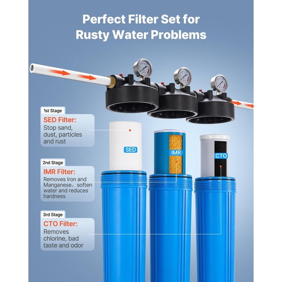 3-Stage 4.5x20 Whole House Water Filtration, IMR Filter for Iron Manganese Reduction