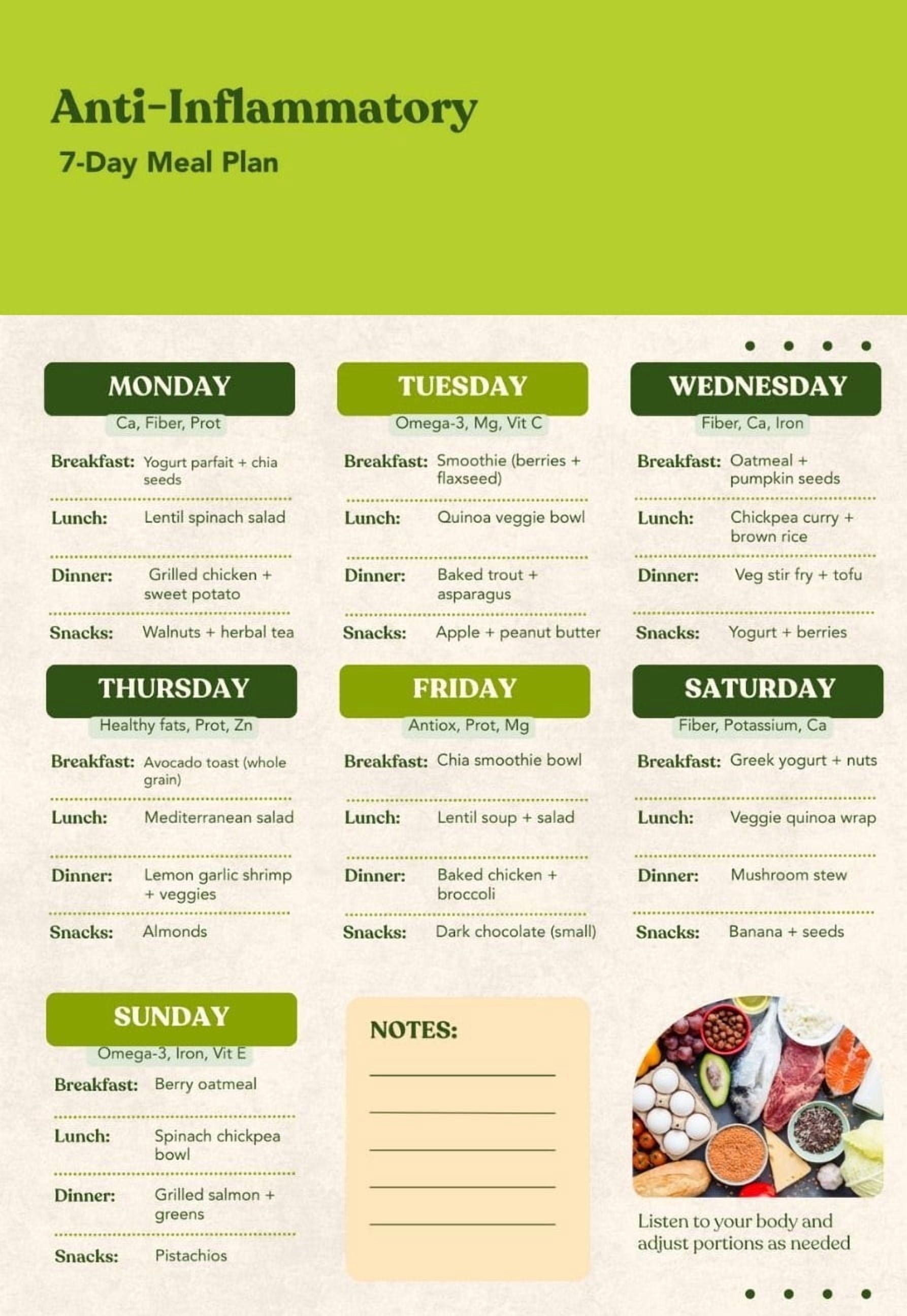 3-week Anti-inflammatory Diet Plan Poster, Anti-inflammatory Food List ...