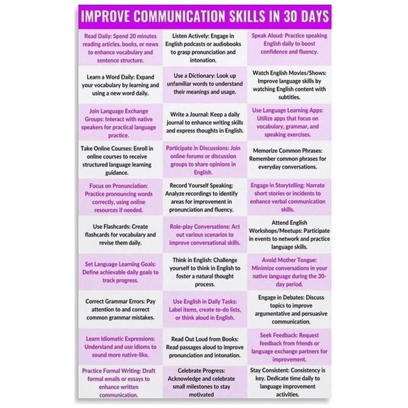 30 Daily Action Steps For English Learning Poster Communication Skills Improvement Visual Guide Canvas Wall Art For Home Office Decor