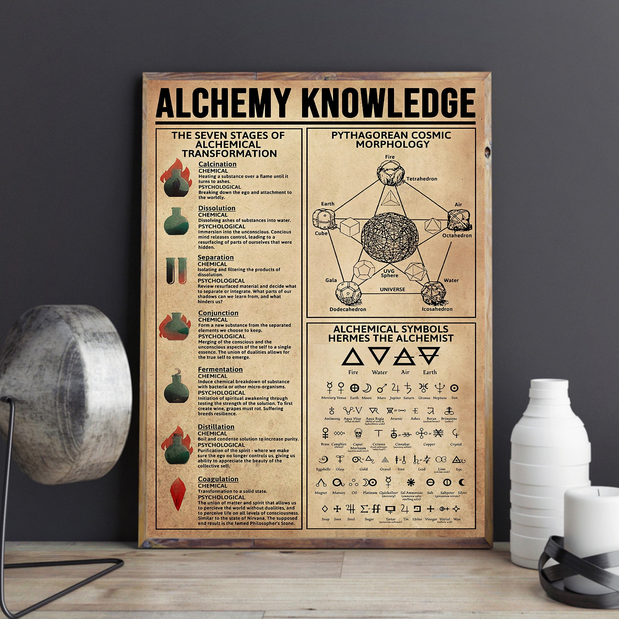 300 Piece Jigsaw Puzzle Alchemy Knowledge Poster Moon Phase Meanings ...