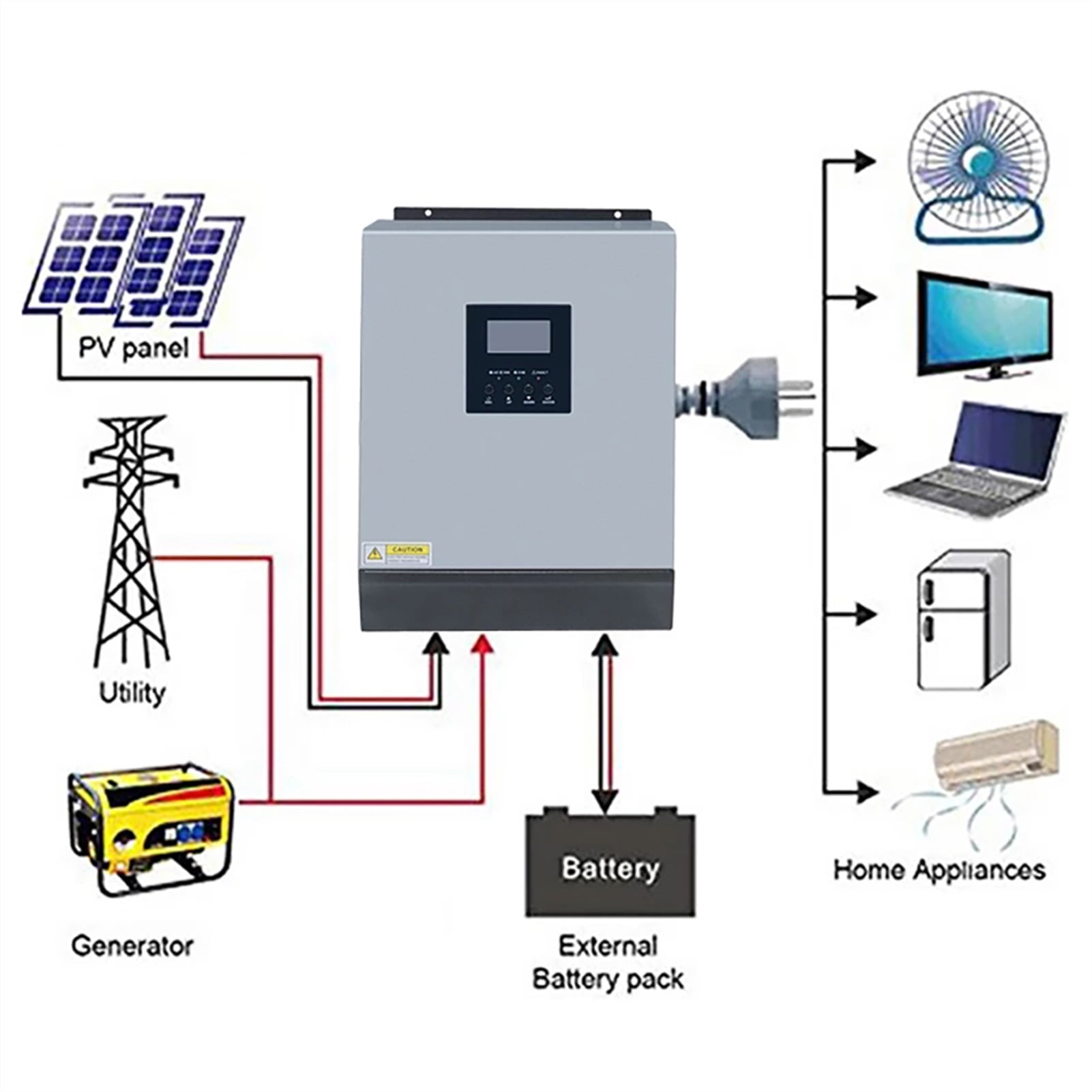 3000W 24V Pure Sine Wave Off-Grid Hybrid Inverter Built-in PWM Solar Charge Controller Home System Smart Inverter ,Easy to Use