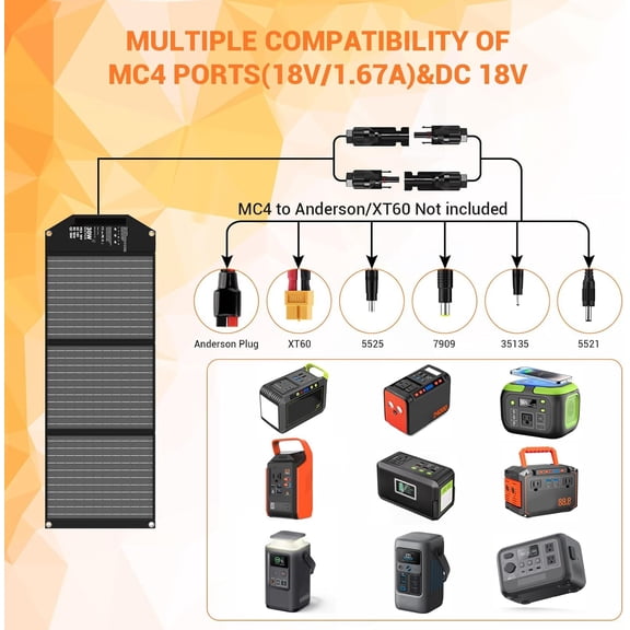 30W Panel Charger Portable Foldable with USB-C & USB-A 18V MC4 Fast Charging for Backpacking Travel Camping Cell Phone Power Bank Generator Power Station