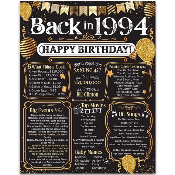 32nd Birthday Party Decorations for 32nd Birthday (Thirty-two) - Remembering The Year 1994 - Party Supplies - Gifts for Men and Women Turning 32 - Back In 1994 Birthday Card 11x14 Unframed Print
