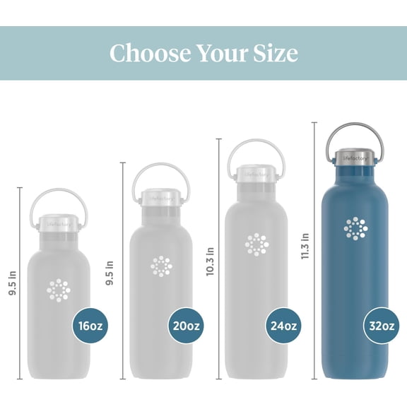 32-Ounce Stainless Steel Vacuum-Insulated Sport Bottle, Dark Denim