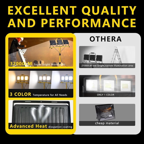 32000LM LED Work Light with Tripod, 3x100W 3-Head Floodlight, Plug-in 120V, 3 CCT 3000K/5000K/6500K, 360 Adjustable, IP66, 43.7-65.4 in, 16.4 ft Cord, Portable Telescoping Stand for Jobsite/Workshop