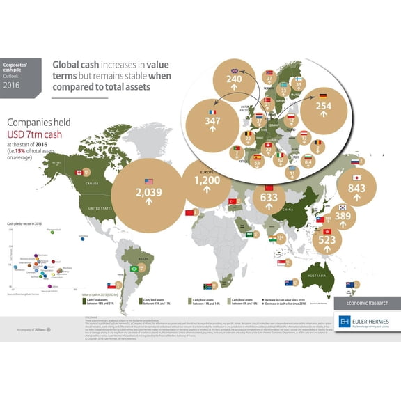 33"x24" Heavyweight Photo Paper Quality Poster: Economic Map - Corporates cash pile outlook 2016