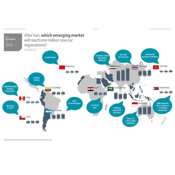 33"x24" Heavyweight Photo Paper Quality Poster: Economic Map - New car markets for 2016