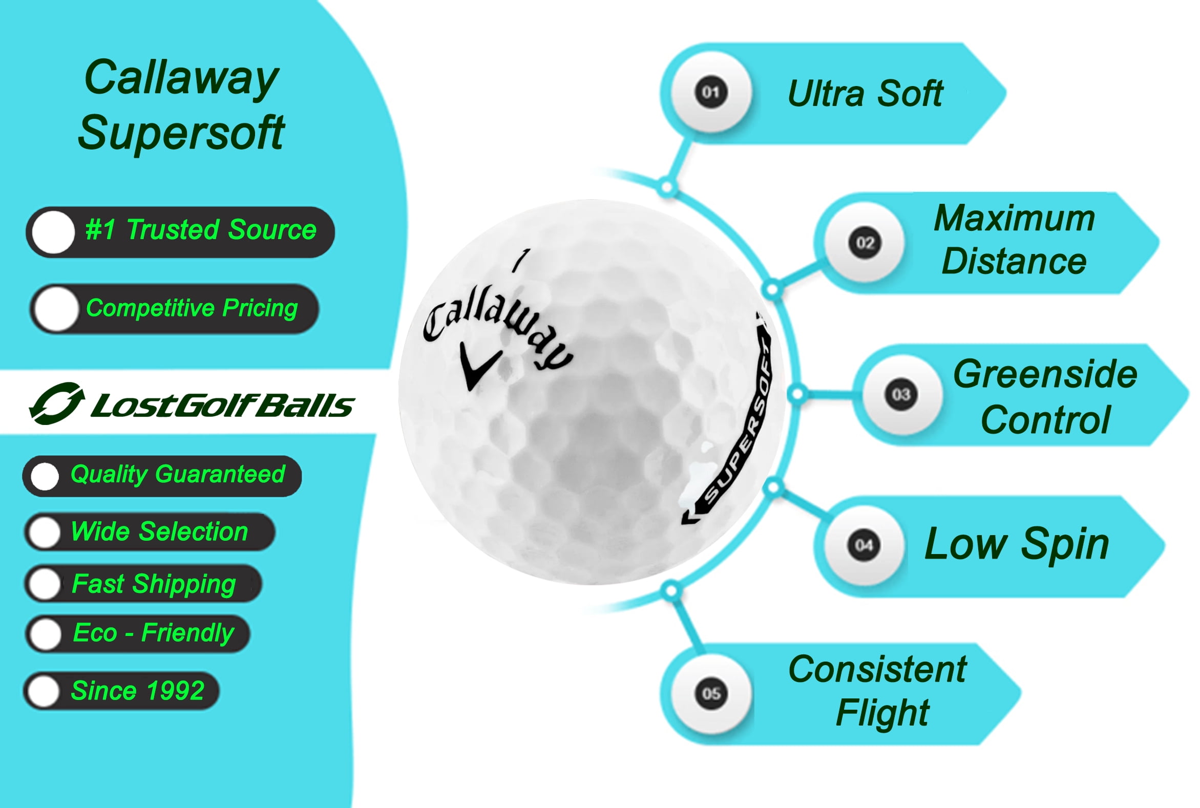 36 Callaway Super Soft Golf Balls in Near Mint Condition, AAAA Quality, Recycled Used Golf Balls, Best Value Golf Balls, White