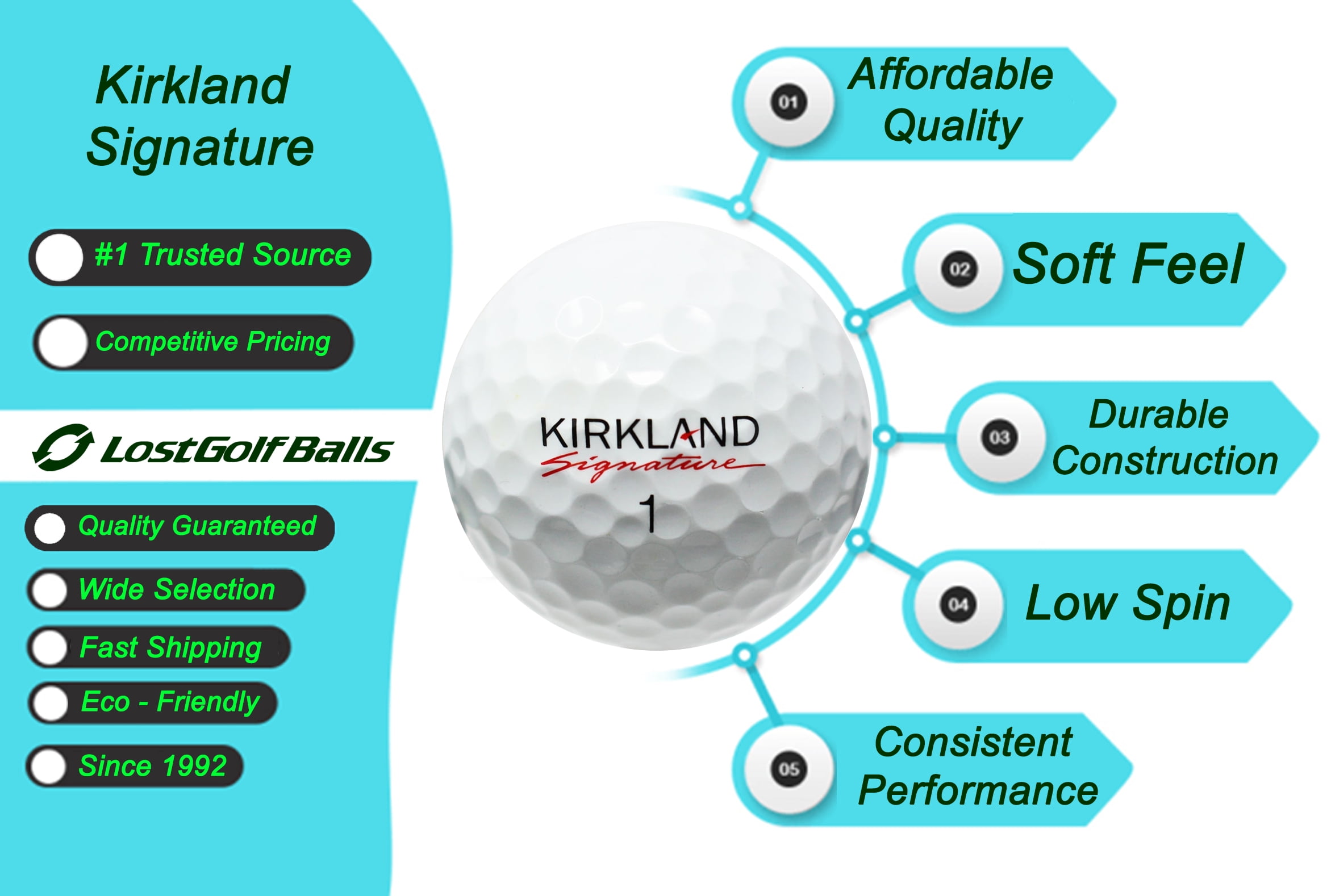 48 Kirkland Signature Golf Balls in Mint Condition, Recycled