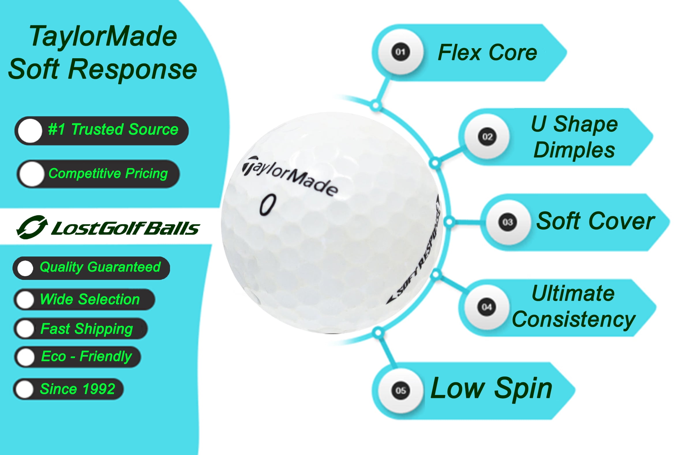 Pre-Owned 36 TaylorMade Soft Response Golf Balls in Mint Condition, Recycled Used Golf Balls, AAAAA Quality, White