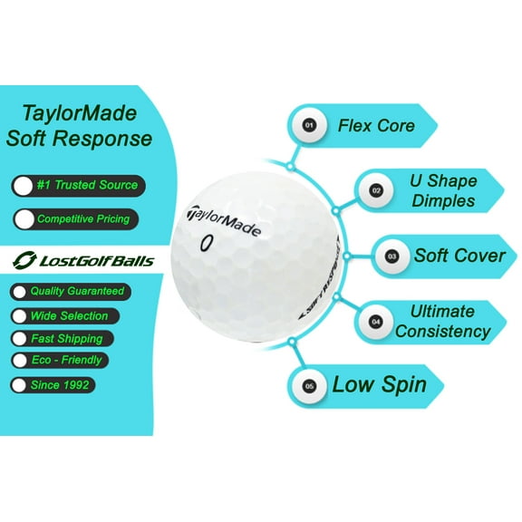 Pre-Owned 36 TaylorMade Soft Response Golf Balls in Mint Condition, Recycled Used Golf Balls, AAAAA Quality, White