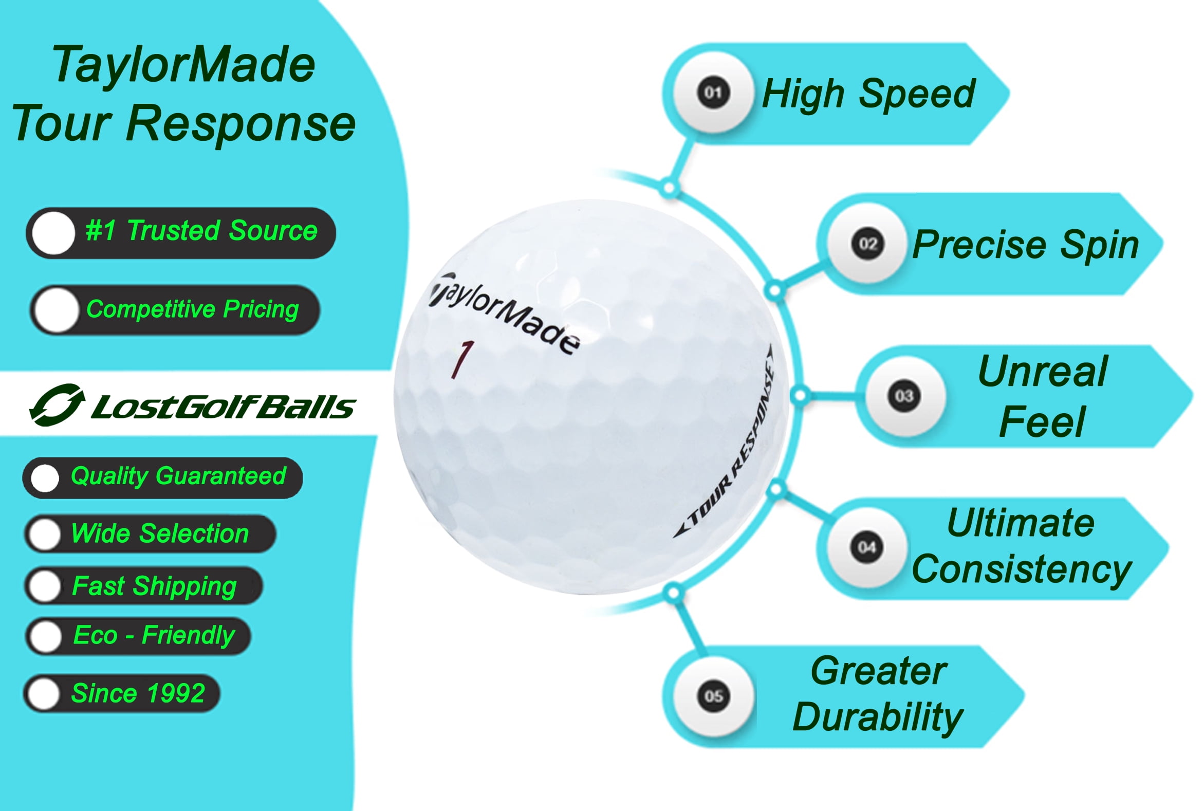 36 Taylormade Tour Response Golf Balls in Mint Condition, Recycled Used Golf Balls, AAAAA Quality Quality, Best Quality, White