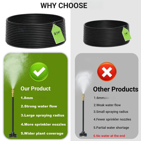 360° Adjustable Drip Irrigation System - 40 Ft Garden Watering With 13 ...
