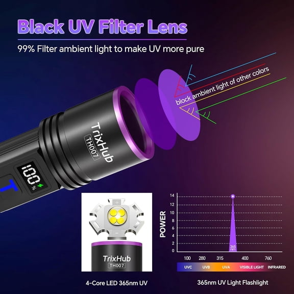 365nm Black Light Flashlight, UV Flashlight Rechargeable with LCD Display, Powerful Ultraviolet Lights for Pet Urine Detection, Resin Curing, Rockhounding, Scorpion, Uranium Glass, A/CLeak