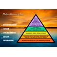 thumbnail image 1 of 36x24in Maslow's hierarchy of needs, motivation, self actualization, physiological needs 【Photo Paper】, 1 of 1