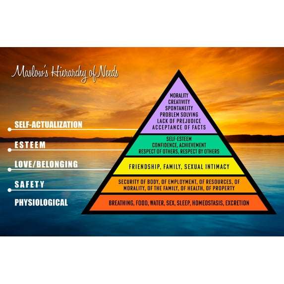 36x24in Maslow's hierarchy of needs, motivation, self actualization, physiological needs 【Photo Paper】