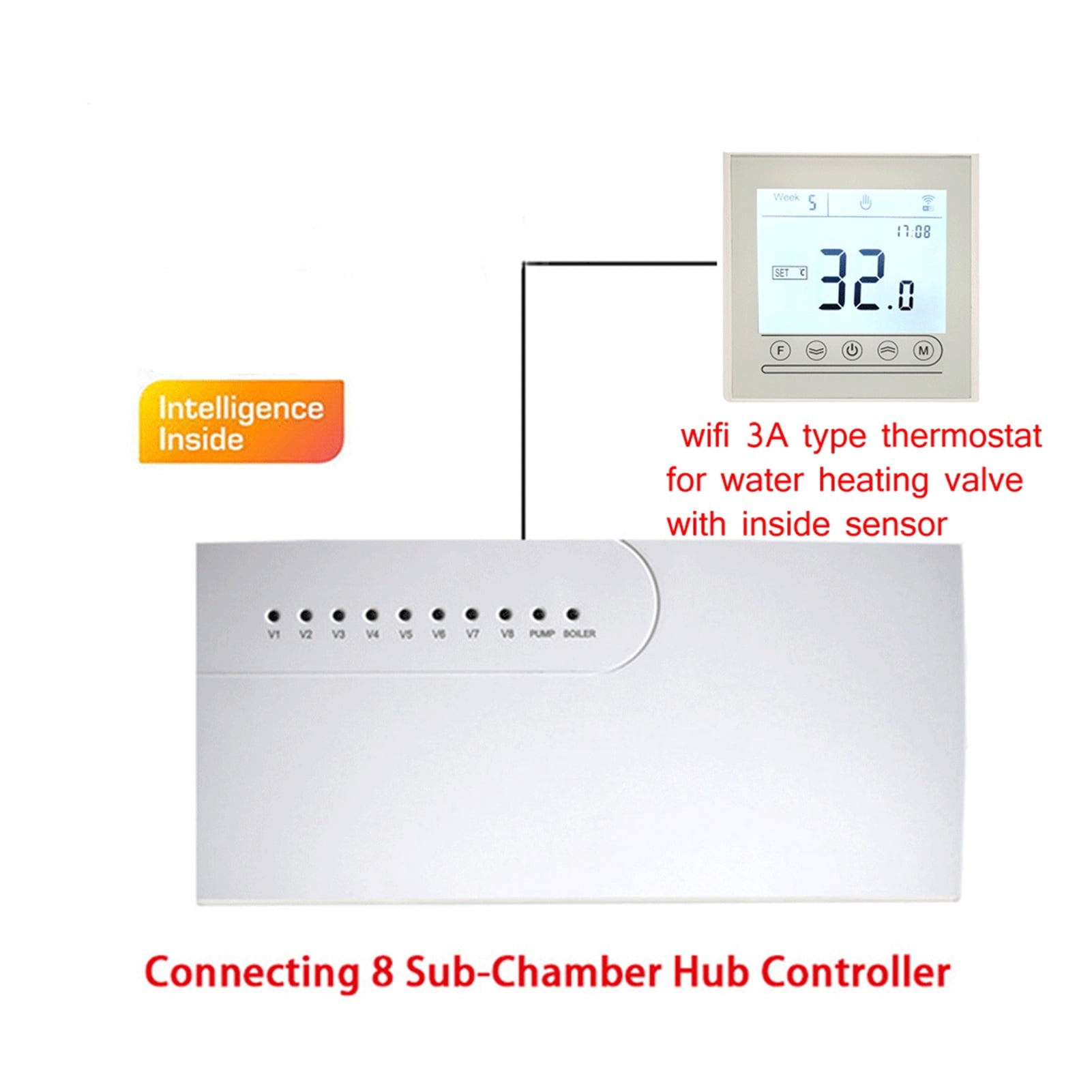 Updates In Person Boiler For Household Decoration photo