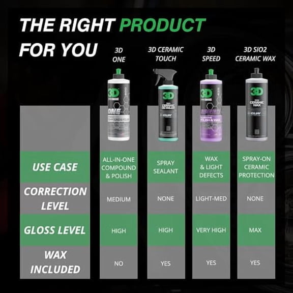 3D One Car Scratch & Swirl Remover Hybrid Rubbing Compound & Polish Buffing Compound for True Paint Correction 32oz Made in USA