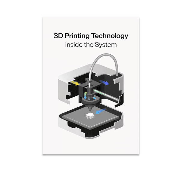 3D Printing Technology Inside the System Poster, Makerspaces, STEM Education, and 3D Printing Enthusiasts, 13x19 Glossy Paper