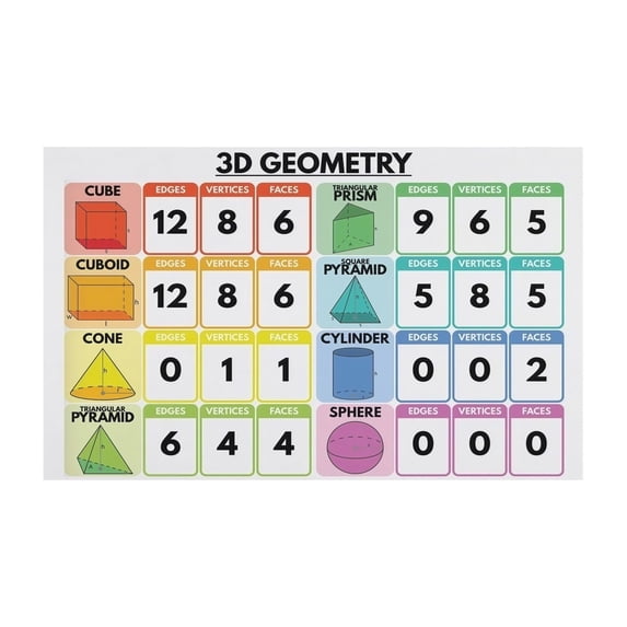 3D Shapes Anchor Chart Geometry Math Poster with Real Life Examples ...