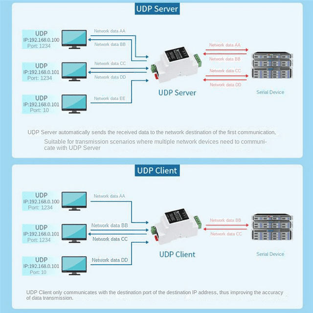 3X RS485 Serial Port Server RS485 to RJ45 Ethernet TCP/IP to Serial ...