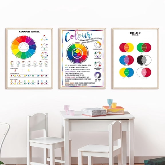 3pcs Color Wheel Color Chart Poster - Educational Wall Art Canvas Painting for Color Theory and Classroom Decoration