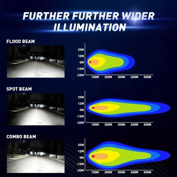 4-Inch LED Towing Light with 2-Inch Hitch Mount Brackets for Trucks, Trailers, Suvs, Pickups, And for dual LED Off-Road Driving Light Bars, Without Battery