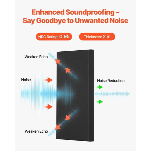 4 PCS Acoustic Panels,2"Thick 23.6x11.8"Fiberglass Sound Absorbing Panels,Self-adhesive Soundproof Wall Boards,for Studios,Office,Home Theater,Meeting Room,Black