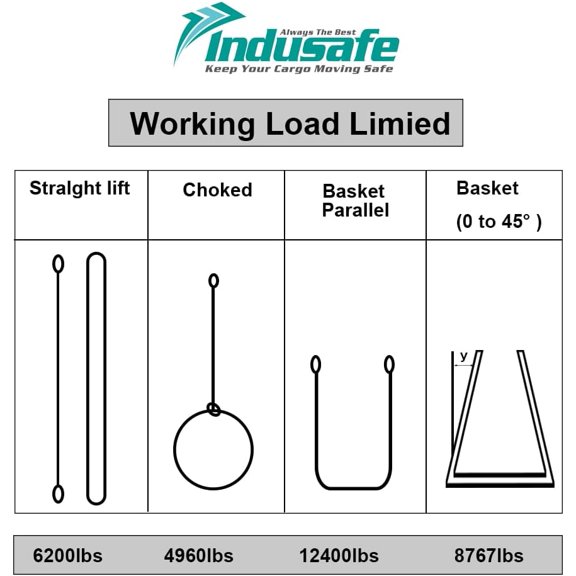 4 Pack 2x6FT Lift Sling Straps, 2 Ply Polyester Rigging Straps, 6200LBS Load Capacity Flat Eye-Eye Web Sling for Hoist, Tree Stumps, Heavy Duty Cargo$$Tools & Hardware Other