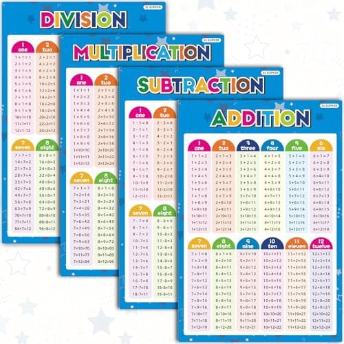 4 Pack Educational Math Posters for School Laminated Multiplication Division Addition Subtraction Posters for Math Teacher School Classroom Supplies Wall Decor