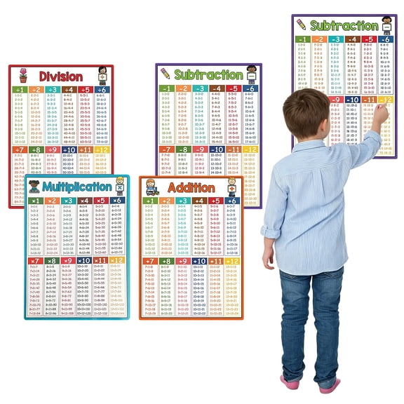 4 Pack Kids Math Wall Posters, Multiplication Division Addition Subtraction Chart for Homeschool, 1-12 Table Set
