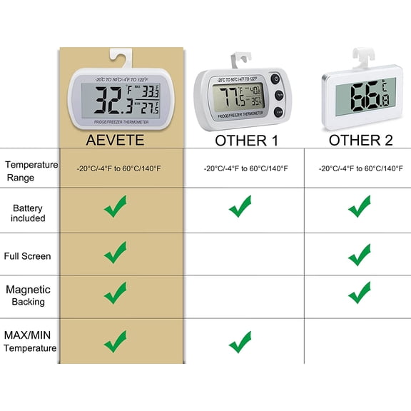 4 Pack Waterproof Digital Thermometer with Large LCD, Magnetic Back for Fridge Freezer