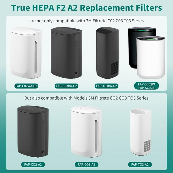 4 Packs F2 A2 True HEPA Replacement Filter Compatible with  Filtrete Room Air Cleaner Purifier Models FAP-C02-A2 FAP-C03-A2 FAP-T03-A2 FAP-C02WA-G2 FAP-C03BA-G2 FAP-T03BA-G2 FAP-SC02N