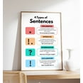 thumbnail image 1 of 4 Types of Sentences English Grammar Structure Classroom Homeschool Aid, Unframed Paper Poster 24x36in, 1 of 4