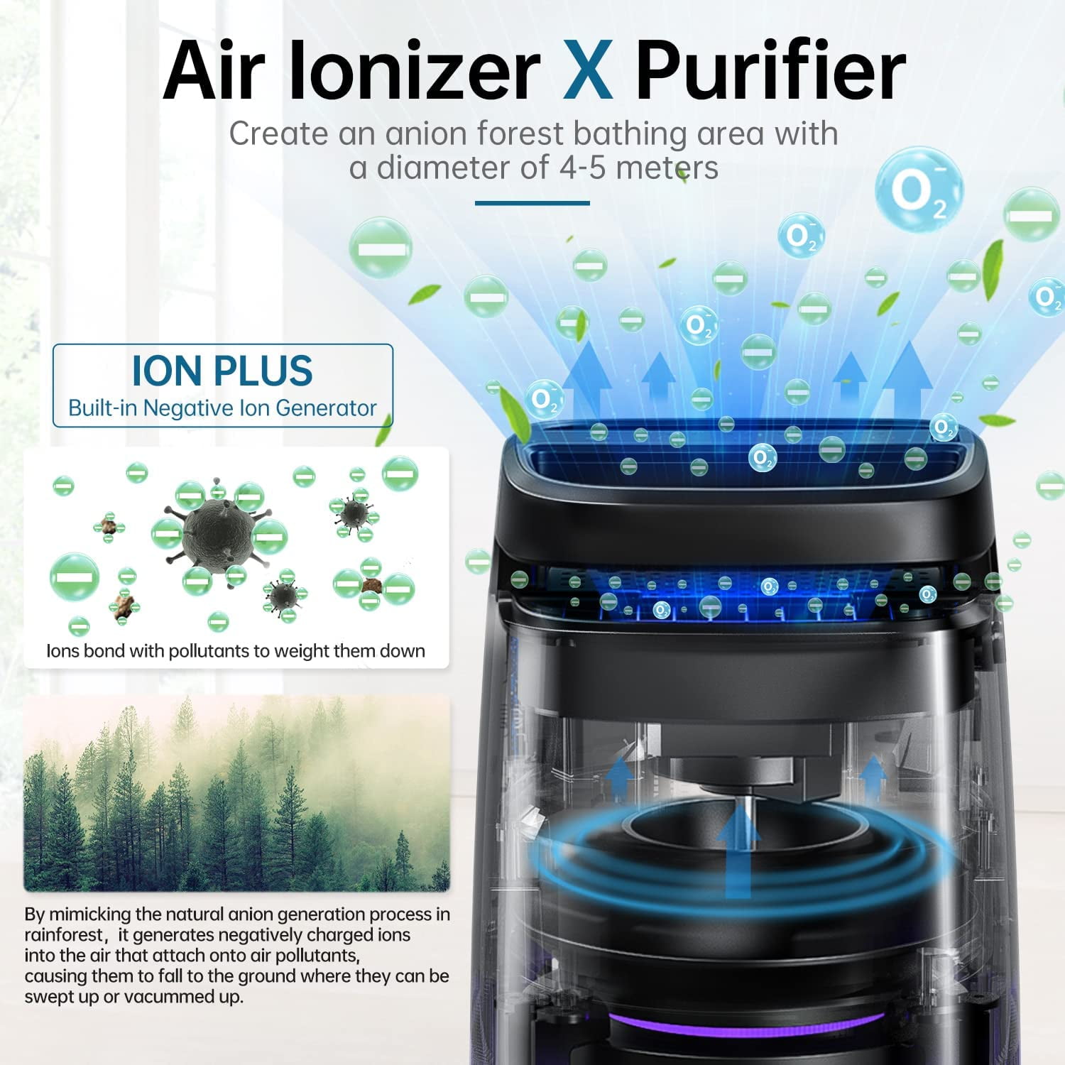 4-in-1 Purifier with H13 HEPA Filter, Light & Ionizer for Home Bedroom