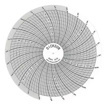 4 (in) Circular Chart Recorder Paper, 0 to 100, No Units, 24 Hours, 60/Box$$Tools